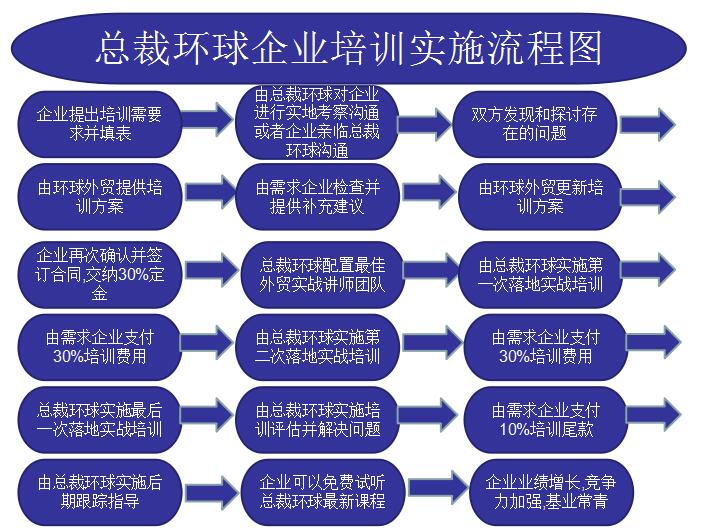 外贸培训